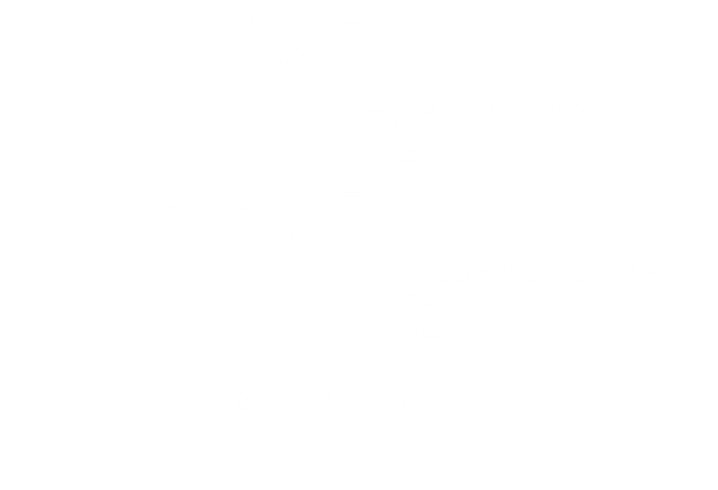 Release plan for Echoes in the Dark game